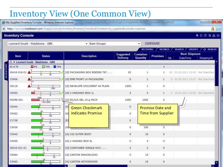 Demand driven, visible Supply Chain