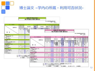 博士論文 –学内の所蔵・利用可否状況-




                      12
 