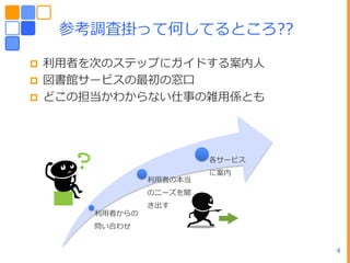 参考調査掛って何してるところ??

 利用者を次のステップにガ゗ドする案内ヽ
 図書館サービスの最初の窓口
 どこの担当かわからない仕事の雑用係とも




                        各サービス
                        に案内
               利用者のー当
               のニーズを聞
               き㄀す
      利用者からの
      問い合わせ


                                4
 