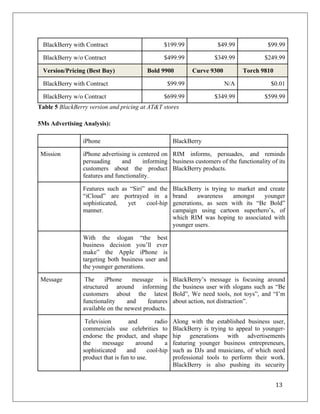 BlackBerry with Contract	
                       $199.99	
                 $49.99	
               $99.99	
  

       BlackBerry w/o Contract	
                        $499.99	
               $349.99	
               $249.99	
  

       Version/Pricing (Best Buy)	
              Bold 9900	
           Curve 9300	
            Torch 9810	
  

       BlackBerry with Contract	
                         $99.99	
                   N/A	
                 $0.01	
  

       BlackBerry w/o Contract	
                        $699.99	
               $349.99	
               $599.99	
  
Table 5 BlackBerry version and pricing at AT&T stores

5Ms Advertising Analysis):

                       iPhone                                BlackBerry

       Mission         iPhone advertising is centered on RIM informs, persuades, and reminds
                       persuading      and     informing business customers of the functionality of its
                       customers about the product BlackBerry products.
                       features and functionality.

                       Features such as “Siri” and the       BlackBerry is trying to market and create
                       “iCloud” are portrayed in a           brand    awareness     amongst   younger
                       sophisticated,  yet     cool-hip      generations, as seen with its “Be Bold”
                       manner.                               campaign using cartoon superhero’s, of
                                                             which RIM was hoping to associated with
                                                             younger users.

                       With the slogan “the best
                       business decision you’ll ever
                       make” the Apple iPhone is
                       targeting both business user and
                       the younger generations.

       Message          The     iPhone     message     is    BlackBerry’s message is focusing around
                       structured around informing           the business user with slogans such as “Be
                       customers about the latest            Bold”, We need tools, not toys”, and “I’m
                       functionality     and     features    about action, not distraction”.
                       available on the newest products.

                        Television        and        radio   Along with the established business user,
                       commercials use celebrities to        BlackBerry is trying to appeal to younger-
                       endorse the product, and shape        hip generations with advertisements
                       the     message       around      a   featuring younger business entrepreneurs,
                       sophisticated     and      cool-hip   such as DJs and musicians, of which need
                       product that is fun to use.           professional tools to perform their work.
                                                             BlackBerry is also pushing its security


                                                                                                                13	
  
	
  
 