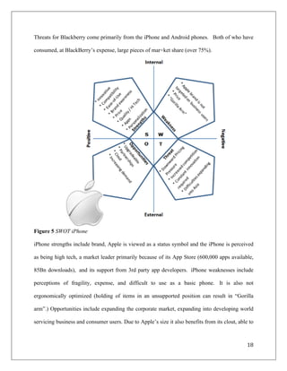 Threats for Blackberry come primarily from the iPhone and Android phones. Both of who have

consumed, at BlackBerry’s expense, large pieces of mar÷ket share (over 75%).




Figure 5 SWOT iPhone

iPhone strengths include brand, Apple is viewed as a status symbol and the iPhone is perceived

as being high tech, a market leader primarily because of its App Store (600,000 apps available,

85Bn downloads), and its support from 3rd party app developers. iPhone weaknesses include

perceptions of fragility, expense, and difficult to use as a basic phone. It is also not

ergonomically optimized (holding of items in an unsupported position can result in “Gorilla

arm”.) Opportunities include expanding the corporate market, expanding into developing world

servicing business and consumer users. Due to Apple’s size it also benefits from its clout, able to



                                                                                                18	
  
	
  
 
