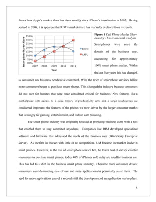 shows how Apple's market share has risen steadily since iPhone’s introduction in 2007. Having

peaked in 2009, it is apparent that RIM’s market share has markedly declined from its zenith.

                                                             Figure 1 Cell Phone Market Share
                                                             Industry / Environmental Analysis

                                                             Smartphones      were    once      the

                                                             domain of the business user,

                                                             accounting     for   approximately

                                                             100% smart phone market. Within

                                                             the last five years this has changed,

as consumer and business needs have converged. With the price of smartphone services falling

more consumers began to purchase smart phones. This changed the industry because consumers

did not care for features that were once considered critical for business. Now features like a

marketplace with access to a large library of productivity apps and a large touchscreen are

considered important; the features of the phones we now driven by the larger consumer market

that is hungry for gaming, entertainment, and mobile web browsing.

       The smart phone industry was originally focused at providing business users with a tool

that enabled them to stay connected anywhere. Companies like RIM developed specialized

software and hardware that addressed the needs of the business user (BlackBerry Enterprise

Server). As the first in market with little or no competition, RIM became the market leader in

smart phones. However, as the cost of smart phone service fell, the lower cost of service enabled

consumers to purchase smart phones; today 40% of iPhones sold today are used for business use.

This has led to a shift in the business smart phone industry, it became more consumer driven;

consumers were demanding ease of use and more applications to personally assist them. The

need for more applications caused a second shift: the development of an application marketplace.


                                                                                                 4	
  
	
  
 