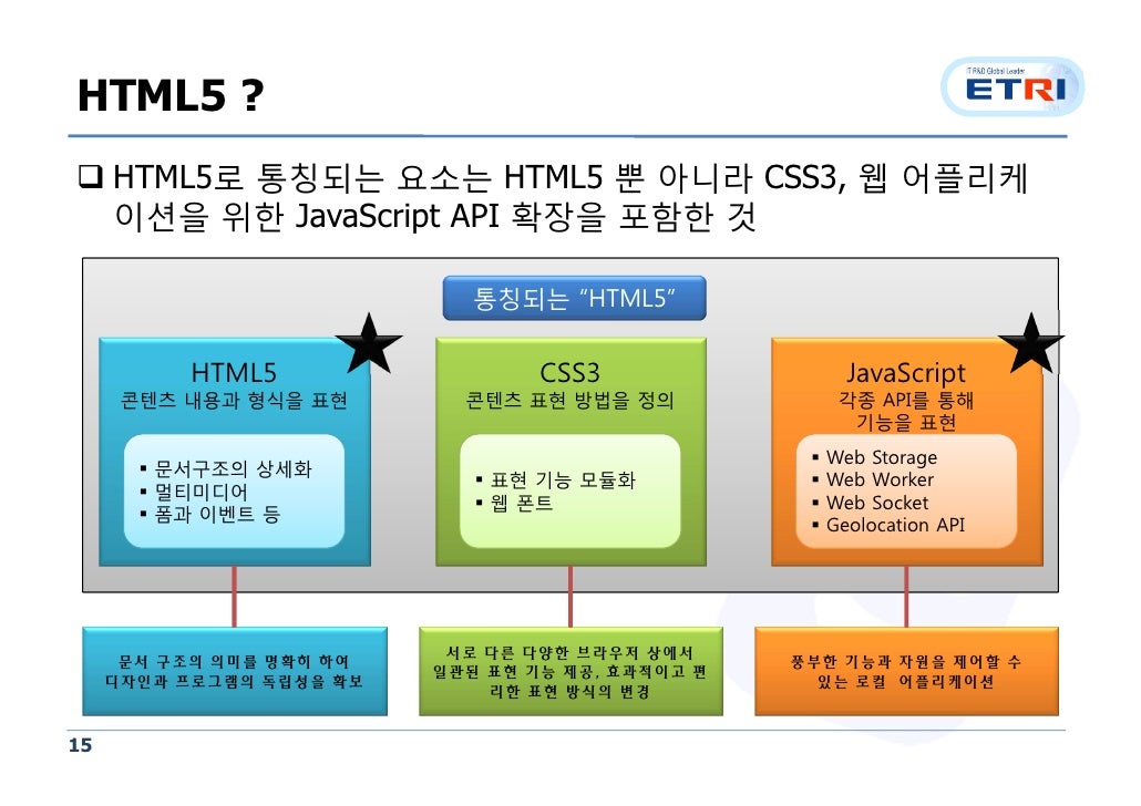 HTML5 and Smart TV
