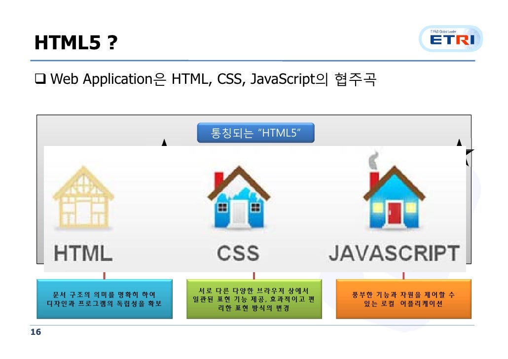 HTML5 and Smart TV