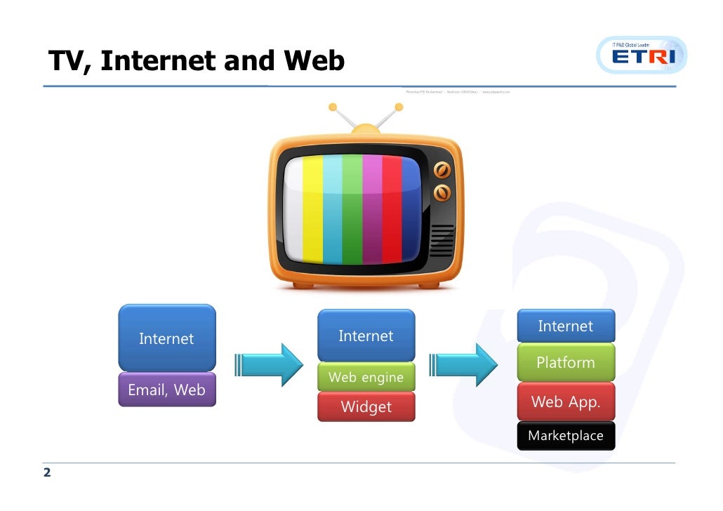 HTML5 and Smart TV