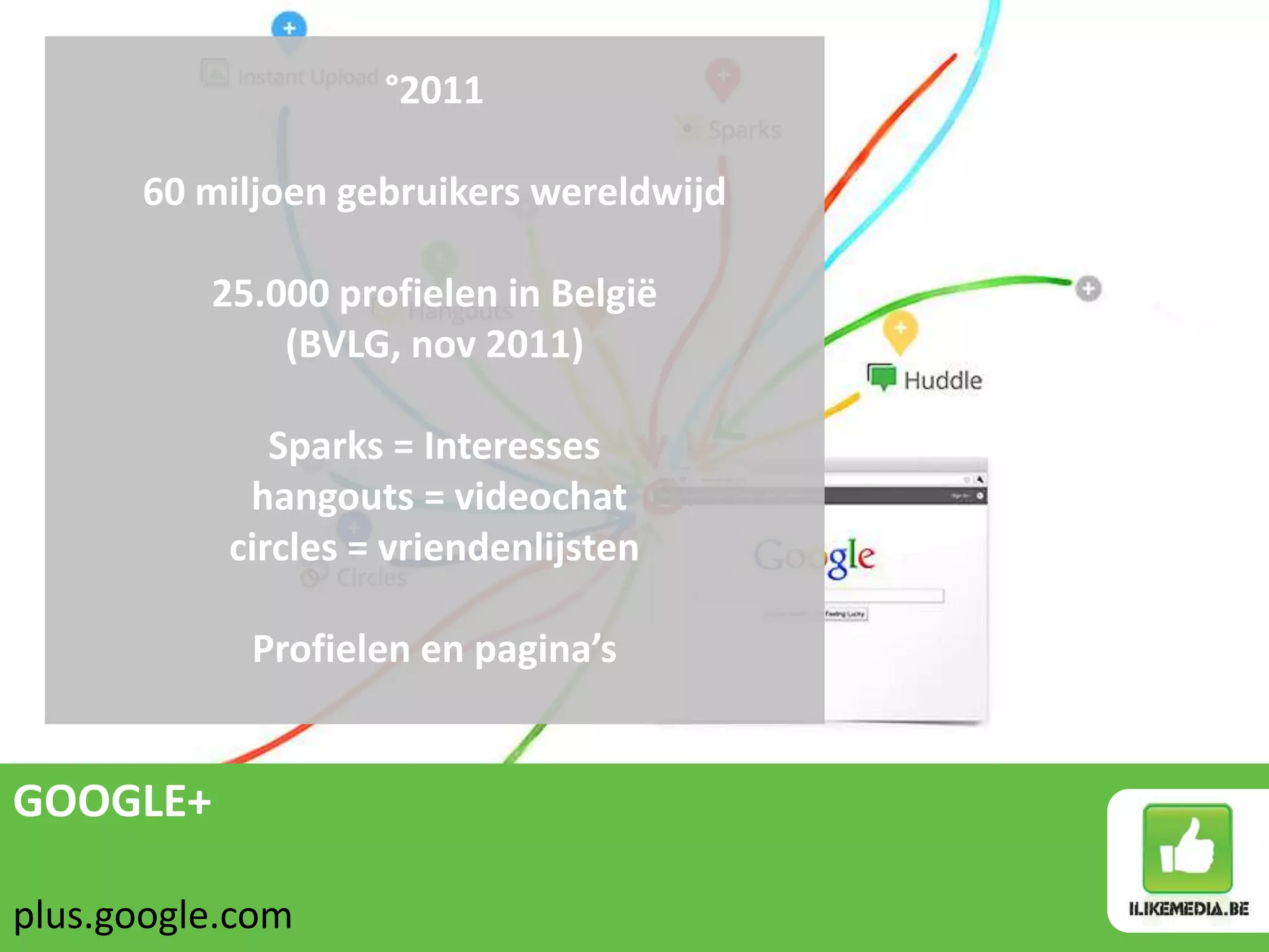 °2011

      60 miljoen gebruikers wereldwijd

          25.000 profielen in België
              (BVLG, nov 2011)

              Sparks = Interesses
            hangouts = videochat
           circles = vriendenlijsten

            Profielen en pagina’s


GOOGLE+

plus.google.com
 