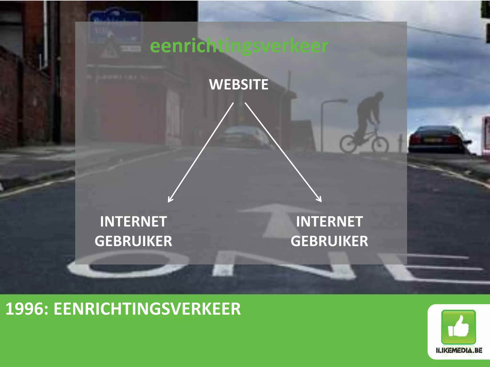 eenrichtingsverkeer
                     WEBSITE




          INTERNET              INTERNET
         GEBRUIKER             GEBRUIKER



1996: EENRICHTINGSVERKEER
 