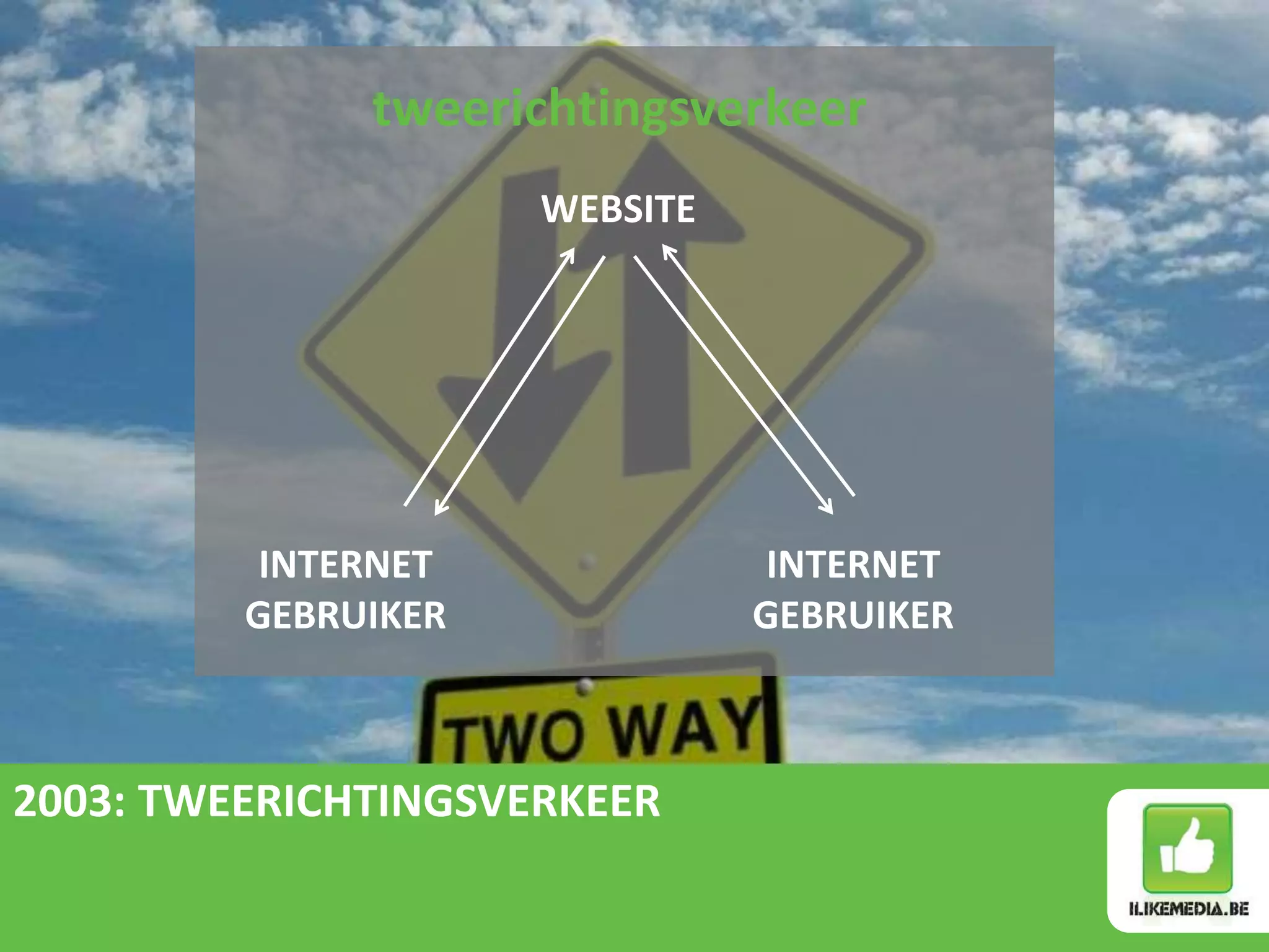 tweerichtingsverkeer
                     WEBSITE




          INTERNET              INTERNET
         GEBRUIKER             GEBRUIKER



2003: TWEERICHTINGSVERKEER
 