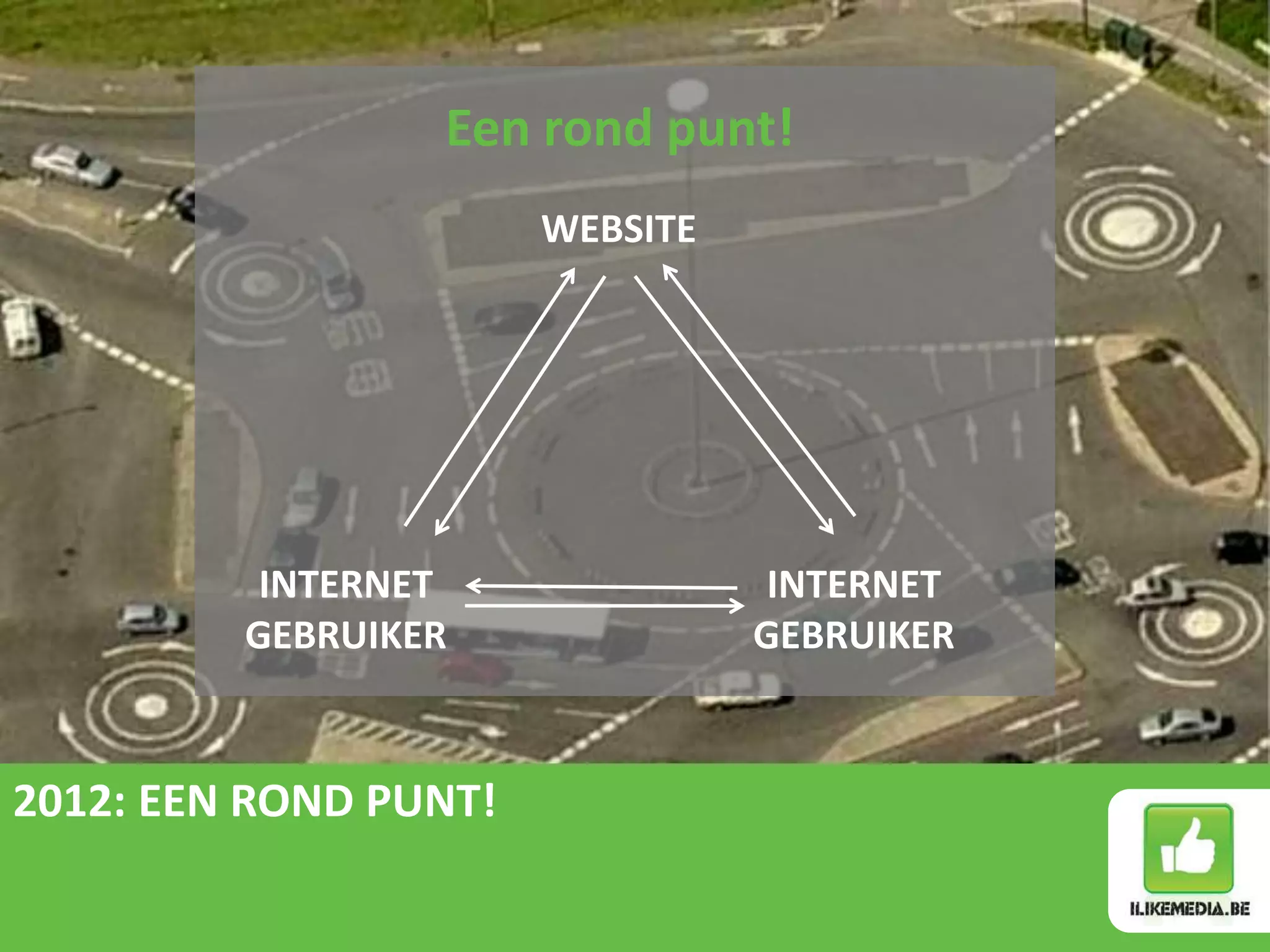 Een rond punt!
                       WEBSITE




          INTERNET                INTERNET
         GEBRUIKER               GEBRUIKER


2012: EEN ROND PUNT!
 