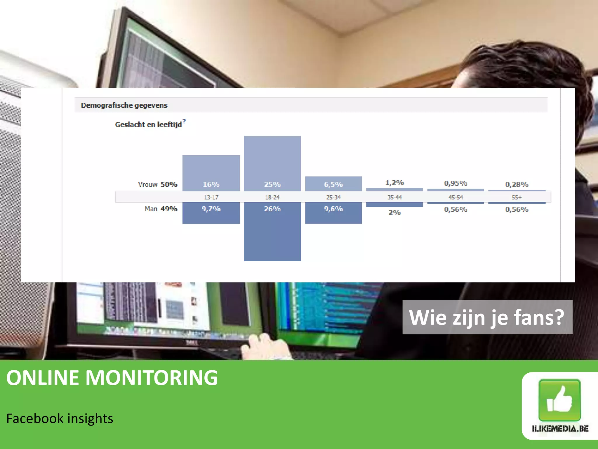 Wie zijn je fans?

ONLINE MONITORING
Facebook insights
 