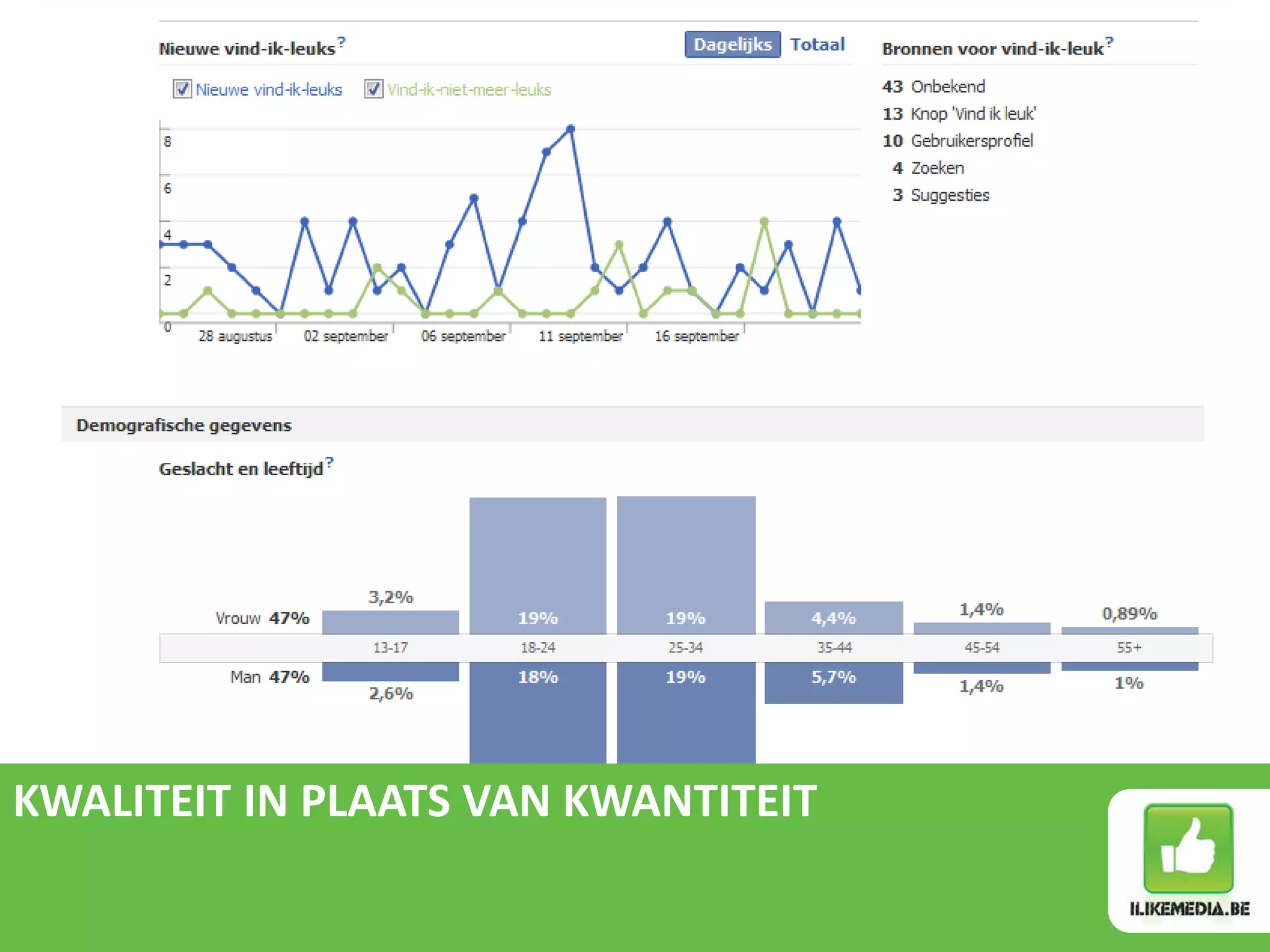 KWALITEIT IN PLAATS VAN KWANTITEIT
 