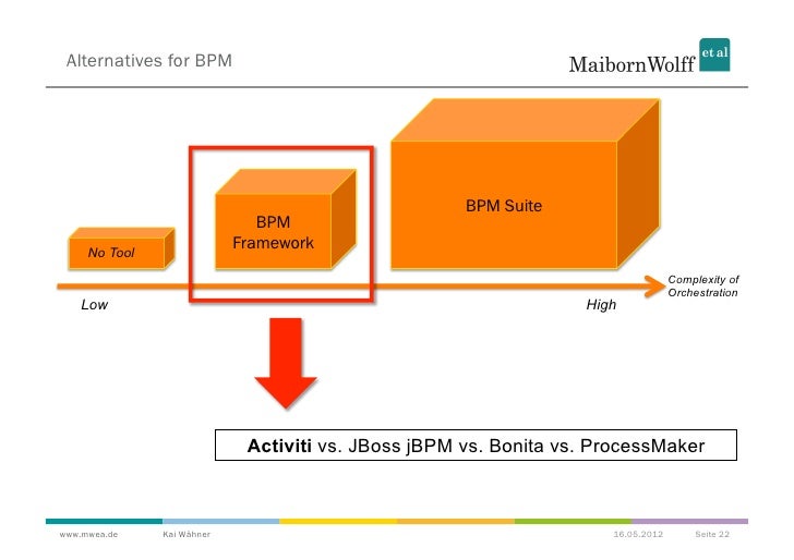 activiti workflow exle camelone 2012 bpm beyond web services activiti workflow exle camelone 2012 bpm beyond web services