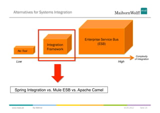 CamelOne 2012 - Spoilt for Choice: Which Integration Framework to use?