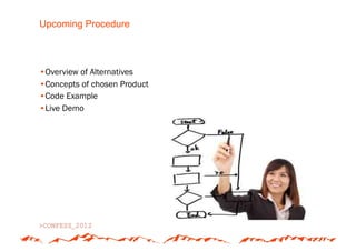 Upcoming Procedure



• Overview of Alternatives
• Concepts of chosen Product
• Code Example
• Live Demo
 