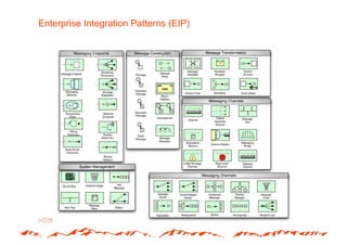 Enterprise Integration Patterns (EIP)
 