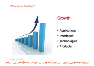 What is the Problem?



                       Growth

                       •  Applications
                       •  Interfaces
                       •  Technologies
                       •  Products
 