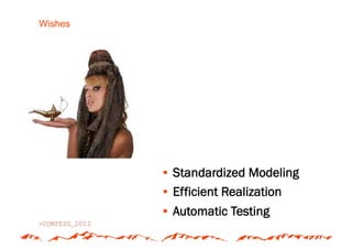 Wishes




         •  Standardized Modeling
         •  Efficient Realization
         •  Automatic Testing
 