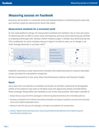 Measuring success on Facebook




         Measuring success on Facebook
         Businesses will be better in a connected world and Facebook believes in demonstrating the value that
         your business creates by measuring the results that matter.


         Measurement standards for a connected world
         As new media platforms emerge, the measurement standards that marketers rely on must also evolve.
         TV advertising relies on GRPs to assess reach and frequency, and early online advertising was confined
         to analyzing clickthrough rates. However, Nielsen released a paper in October 2011 demonstrating that
         CTR is problematic for online marketers because it doesn’t correlate to sales, nor to changes in ad
         recall, message awareness or purchase intent.¹




                              Source: Nielsen Brand Effect, October 20111                Source: Nielsen Brand Effect, October 20111



         Facebook is working to create measurement standards that enable businesses to measure meaningful
         success and allow for cross-platform comparison.
         We focus measurement on four areas: Reach, Brand Resonance, Reaction and Consumer Insights.


         Reach
         Users share their real identities on Facebook and brands can therefore understand the demographic
         profiles of the audiences they reach on Facebook. Given this opportunity, Nielsen launched Nielsen
         Online Campaign Ratings (OCR), with Facebook as one of their data providers. OCR makes it possible to:

         •	 Assess the accuracy of online campaigns in delivering advertisements to the intended audience

         •	 Provide a consistent set of metrics that allow marketers to measure audiences across online and tele-
            vision with a GRP comparable metric
         •	 Measure reach for any size of campaign, running on any website, for any duration

         1 Nielsen, “Beyond Clicks and Impressions: Examining the Relationship Between Online Advertising and
           Brand Building”, October 2011




Page 1                                                                              Facebook: Building Essential Connections
 