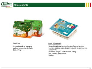 Cible enfants




Liquides                        Frais non laitier
Un multi-pack en forme de       Sandwich simple jambon-fromage frais ou jambon-
maison pour un jus de fruits.   beurre avec deux types de pain : navette ou pain de mie,
Seoul Dairy                     sans croute.
                                Un format adapté : pack sécable, 2x65g,
                                Des cartes à collectionner
                                Daunat




                                                                                           10
 