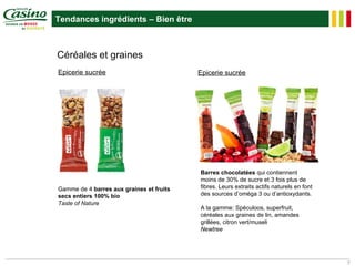 Tendances ingrédients – Bien être



Céréales et graines
Epicerie sucrée                           Epicerie sucrée




                                          Barres chocolatées qui contiennent
                                          moins de 30% de sucre et 3 fois plus de
Gamme de 4 barres aux graines et fruits   fibres. Leurs extraits actifs naturels en font
secs entiers 100% bio                     des sources d’oméga 3 ou d’antioxydants.
Taste of Nature
                                          A la gamme: Spéculoos, superfruit,
                                          céréales aux graines de lin, amandes
                                          grillées, citron vert/museli
                                          Newtree




                                                                                           7
 