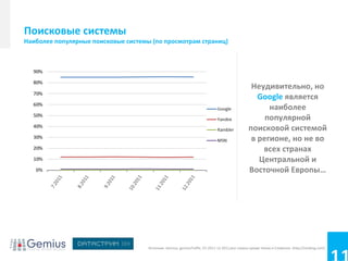 Поисковые системы
Наиболее популярные поисковые системы (по просмотрам страниц)




                                                                                                Неудивительно, но
                                                                                                  Google является
                                                                                                     наиболее
                                                                                                    популярной
                                                                                               поисковой системой
                                                                                                в регионе, но не во
                                                                                                   всех странах
                                                                                                  Центральной и
                                                                                               Восточной Европы…




                                     Источник: Gemius, gemiusTraffic, 07.2011-12.2011;все страны кроме Чехии и Словении (http://ranking.com)
 