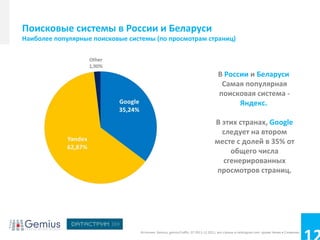 Поисковые системы в России и Беларуси
Наиболее популярные поисковые системы (по просмотрам страниц)




                                                                                 В России и Беларуси
                                                                                  Самая популярная
                                                                                 поисковая система -
                                                                                       Яндекс.

                                                                               В этих странах, Google
                                                                                 следует на втором
                                                                               месте с долей в 35% от
                                                                                   общего числа
                                                                                 сгенерированных
                                                                                просмотров страниц.




                                 Источник: Gemius, gemiusTraffic, 07.2011-12.2011, все страны в rankingcee.com кроме Чехии и Словении
 