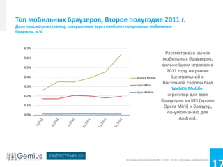 Топ мобильных браузеров, Второе полугодие 2011 г.
Доля просмотров страниц, совершенных через наиболее популярные мобильные
браузеры, в %



                                                                                     Рассматривая рынок
                                                                                    мобильных браузеров,
                                                                                   сильнейшим игроком в
                                                                                      2011 году на рынке
                                                                                        Центральной и
                                                                                    Восточной Европы был
                                                                                        WebKit Mobile,
                                                                                      агрегатор для всех
                                                                                   бразуеров на iOS (кроме
                                                                                    Opera Mini) и бразуер,
                                                                                      по-умолчанию для
                                                                                            Android.




                                                   Источник: Gemius, gemiusTraffic, 07.2011-12.2011 все страны, rankingcee.com)
 