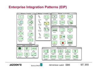 Enterprise Integration Patterns (EIP)
 