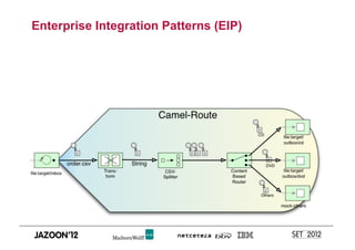 Enterprise Integration Patterns (EIP)
 