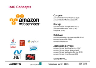 IaaS Concepts

                Compute
                Amazon Elastic Compute Cloud (EC2)
                Amazon Elastic MapReduce (EMR)

                Storage
                Amazon Simple Storage Service (S3)
                Amazon Elastic Block Store (EBS)
                SimpleDB (SDB)

                Database
                Amazon Relational Database Service (RDS)
                Amazon DynamoDB (DDB)
                Amazon ElastiCache

                Application Services
                Amazon Simple Workflow Service (SWF)
                Amazon Simple Queue Service (SQS)
                Amazon Simple Notification Service (SNS)
                Amazon Simple Email Service (SES)

                Many more ...
 
