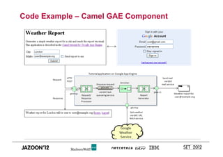 Code Example – Camel GAE Component
 