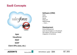 SaaS Concepts

                            Software (CRM)
                            Sales
                            Service
                            Social
                            Data.com
                            AppExchange
                            ... more ...


                            Development
                            Online-Development
                            (even the Compiler is in the Cloud!)
                            Own Addons  Force.com (PaaS)
          Apex              Integration of Interfaces

       Visualforce
          REST
          SOAP
 Client APIs (Java, etc.)
 
