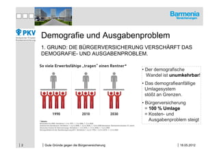 Demografie und Ausgabenproblem
     1. GRUND: DIE BÜRGERVERSICHERUNG VERSCHÄRFT DAS
     DEMOGRAFIE- UND AUSGABENPROBLEM.
...
