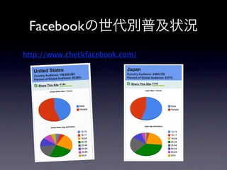 Facebookの世代別普及状況
• http://www.checkfacebook.com/
 