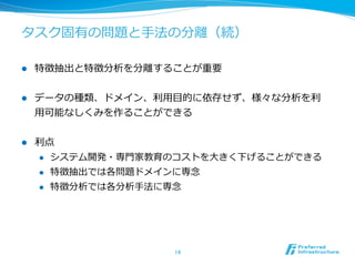 タスク固有の問題と⼿手法の分離離（続）
l  特徴抽出と特徴分析を分離離することが重要
l  データの種類、ドメイン、利利⽤用⽬目的に依存せず、様々な分析を利利
⽤用可能なしくみを作ることができる
l  利利点
l  システム開発・専⾨門家教育のコストを⼤大きく下げることができる
l  特徴抽出では各問題ドメインに専念念
l  特徴分析では各分析⼿手法に専念念
14	
 