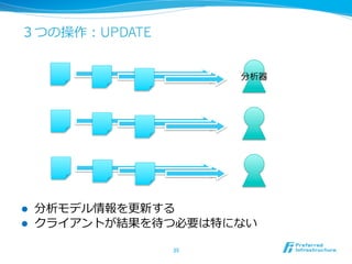 ３つの操作：UPDATE
l  分析モデル情報を更更新する
l  クライアントが結果を待つ必要は特にない
35	
分析器
 