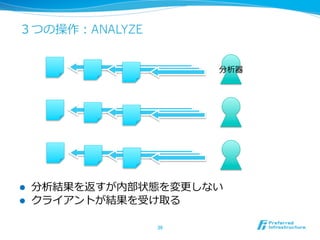 ３つの操作：ANALYZE
l  分析結果を返すが内部状態を変更更しない
l  クライアントが結果を受け取る
36	
分析器
 