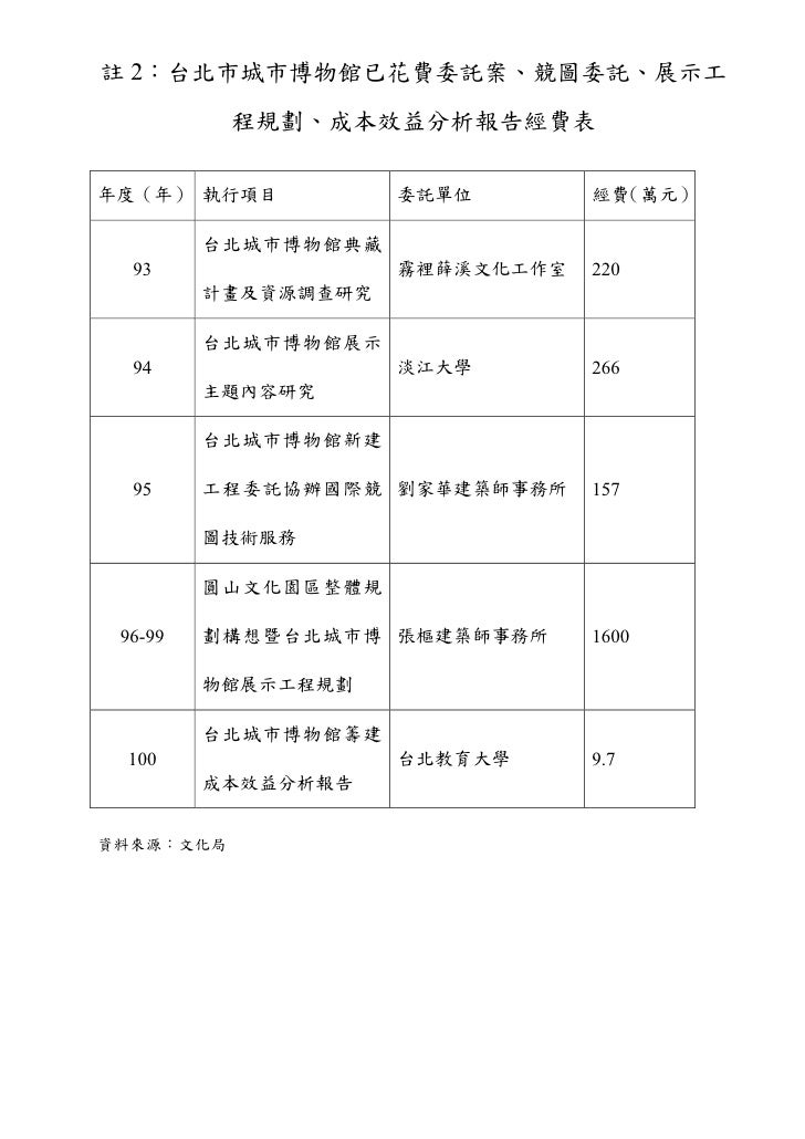 20120605花博公園 一魚兩吃 一屋二賣 記者會新聞稿