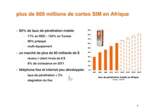 plus de 600 millions de cartes SIM en Afrique


 60% de taux de pénétration mobile           90%


                                             80%
   – 17% en RDC - 102% en Tunisie
                                             70%
   – 96% prépayé
                                             60%

   – multi-équipement                        50%


 un marché de plus de 60 milliards de $      40%


                                             30%
   – revenu / client /mois de 9 $
                                             20%
   – 8% de croissance en 2011
                                             10%


 téléphone fixe et internet peu développés   0%
                                                   2007   2008   2009   2010   2011F   2012F   2013F   2014F   2015F

   – taux de pénétration < 3%
                                                          taux de pénétration mobile en Afrique
   – stagnation du fixe                                                    source : OVUM




                                                                                                               3
 