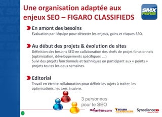 Une organisation adaptée aux
enjeux SEO – FIGARO CLASSIFIEDS
En amont des besoins
Evaluation par l’équipe pour détecter les enjeux, gains et risques SEO.
Au début des projets & évolution de sites
Définition des besoins SEO en collaboration des chefs de projet fonctionnels
(optimisation, développements spécifiques ….)
Suivi des projets fonctionnels et techniques en participant aux « points »
projets toutes les deux semaines.
Editorial
Travail en étroite collaboration pour définir les sujets à traiter, les
optimisations, les axes à suivre.
3 personnes
pour le SEO
 