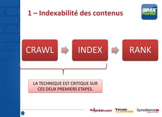 1 – Indexabilité des contenus
CRAWL INDEX RANK
LA TECHNIQUE EST CRITIQUE SUR
CES DEUX PREMIERS ETAPES.
 