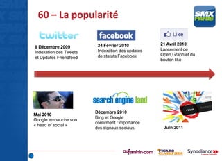 24 Février 2010
Indexation des updates
de statuts Facebook
8 Décembre 2009
Indexation des Tweets
et Updates Friendfeed
Mai 2010
Google embauche son
« head of social »
Décembre 2010
Bing et Google
confirment l’importance
des signaux sociaux. Juin 2011
21 Avril 2010
Lancement de
Open,Graph et du
bouton like
60 – La popularité
 