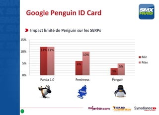 Google Penguin ID Card
Impact limité de Penguin sur les SERPs
12%
6%
3%
12%
10%
5%
0%
5%
10%
15%
Panda 1.0 Freshness Penguin
Min
Max
 