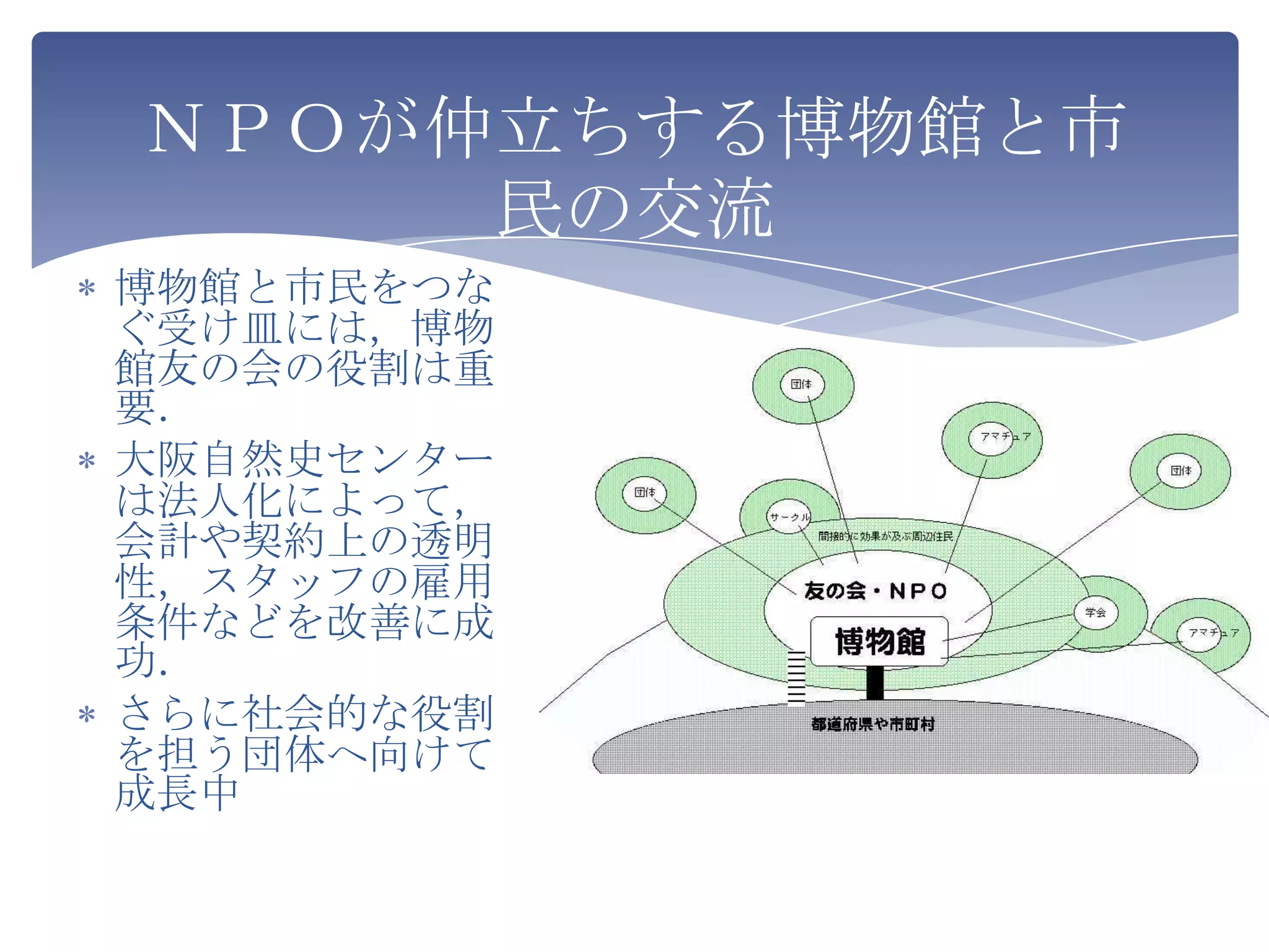 ＮＰＯが仲立ちする博物館と市
     民の交流
博物館と市民をつな
ぐ受け皿には，博物
館友の会の役割は重
要．
大阪自然史センター
は法人化によって，
会計や契約上の透明
性，スタッフの雇用
条件などを改善に成
功．
さらに社会的な役割
を担う団体へ向けて
成長中
 