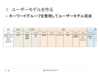 1. ユーザーモデルを作る
    キーワードグループを整理してユーザーモデル完成




    11        @Saori Murakami
 