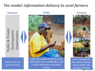 The model: information delivery to rural farmers
  Partners                       CKWs                         Farmers
 Public & Private
  Development
  Stakeholders




                     CKWs use mobile phones to share      Cross-subsidization
Better serve our    information with smallholders, and   from data collection
partners needs         collect information via mobile     allows farmer info
                                   surveys                services to be free
 