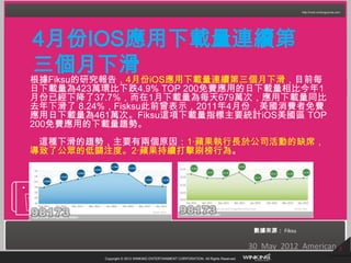 4月份IOS應用下載量連續第
三個月下滑
根據Fiksu的研究報告，4月份iOS應用下載量連續第三個月下滑，目前每
日下載量為423萬環比下跌4.9% TOP 200免費應用的日下載量相比今年1
月份已經下降了37.7%，而在1月下載量為每天679萬次，應用下載量同比
去年下滑了 8.24%，Fisksu此前曾表示，2011年4月份，美國消費者免費
應用日下載量為461萬次。Fiksu這項下載量指標主要統計iOS美國區 TOP
200免費應用的下載量趨勢。
 這種下滑的趨勢，主要有兩個原因：1‧蘋果執行長於公司活動的缺席，
導致了公眾的低關注度。2‧蘋果持續打擊刷榜行為。




                                                                                      數據來源： Fiksu

                                                                                     30 May 2012 American   2
          Copyright © 2012 WINKING ENTERTAINMENT CORPORATION. All Rights Reserved.
 