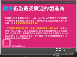 蘋果仍為最受歡迎的製造商
美國最大的移動廣告公司之一Millennial Media已經發佈了該網路第
一季廣告印象數報告。結果顯示，蘋果仍然是該廣告網路上最大的
品牌，也是最受歡迎的手機製造商。

 在品牌設備製造商方面，蘋果已經處於明顯的領先地位。蘋果的
熱門iPhone手機、iPad平板電腦和iPod音樂播放機令蘋果佔有該網
路28.32%的份額，其最接近的競爭對手三星則佔有該網路18.25%的
廣告印象份額。該公司還指出，非手機型可連接設備對整體廣告印
象數的影響力還在繼續增長。



                                                                                        數據來源： Millennial Media
                                                                                        調查地區：全球

                                                                                      25 May 2012 Worldwide      4
           Copyright © 2012 WINKING ENTERTAINMENT CORPORATION. All Rights Reserved.
 
