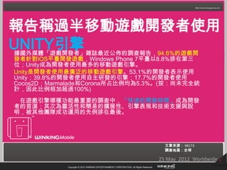 報告稱過半移動遊戲開發者使用
UNITY引擎
據國外媒體「遊戲開發者」雜誌最近公佈的調查報告，94.6%的遊戲開
發者針對iOS平臺開發遊戲，Windows Phone 7平臺以8.8%排在第三
位；Unity成為開發者使用最多的移動遊戲引擎。
Unity是開發者使用最廣泛的移動遊戲引擎。53.1%的開發者表示使用
Unity；39.8%的開發者使用自主研發的引擎；17.7%的開發者使用
Cocos2D；Marmalade和Corona所占比例均為5.3%。(按：尚未完全統
計，因此比例相加超過100%)
 在遊戲引擎哪種功能最重要的調查中，「快速的開發時間」成為開發
者的首選；其次為靈活性和簡易的擴展性、引擎表現和技術支援與說
明，被其他團隊成功運用的先例排在最後。




                                                                                         文章來源： 98173
                                                                                         調查地區：全球

                                                                                       25 May 2012 Worldwide   5
            Copyright © 2012 WINKING ENTERTAINMENT CORPORATION. All Rights Reserved.
 