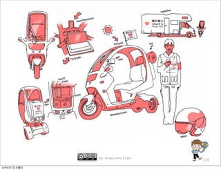 by mapconcierge
                               120

12年6月7日木曜日
 